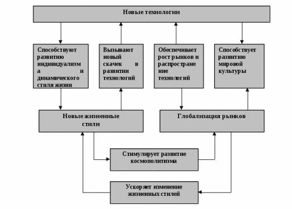 Курсовая работа по теме Теория организации в системе наук